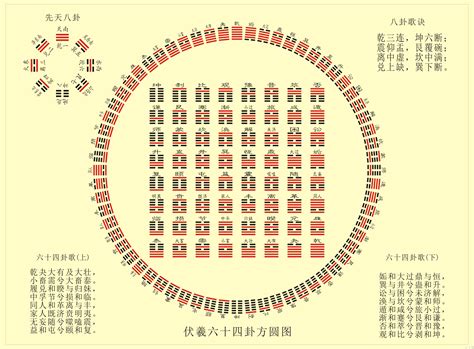 易經 六十四卦|易经六十四卦全图解